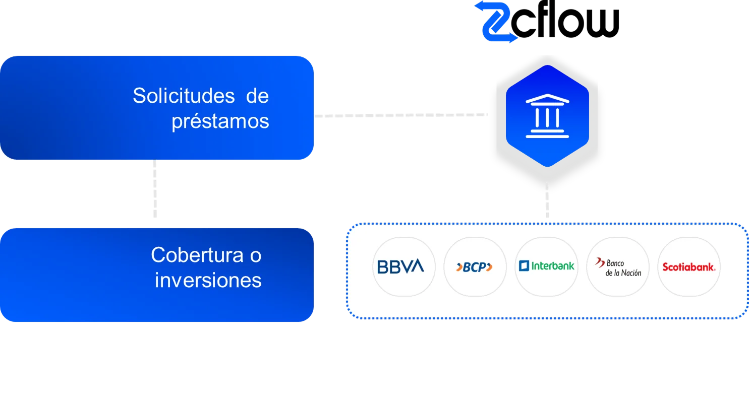 Automatización de órdenes