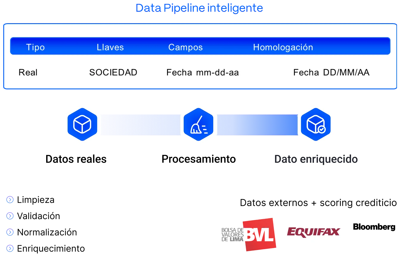 Enriquecimiento y calidad de datos