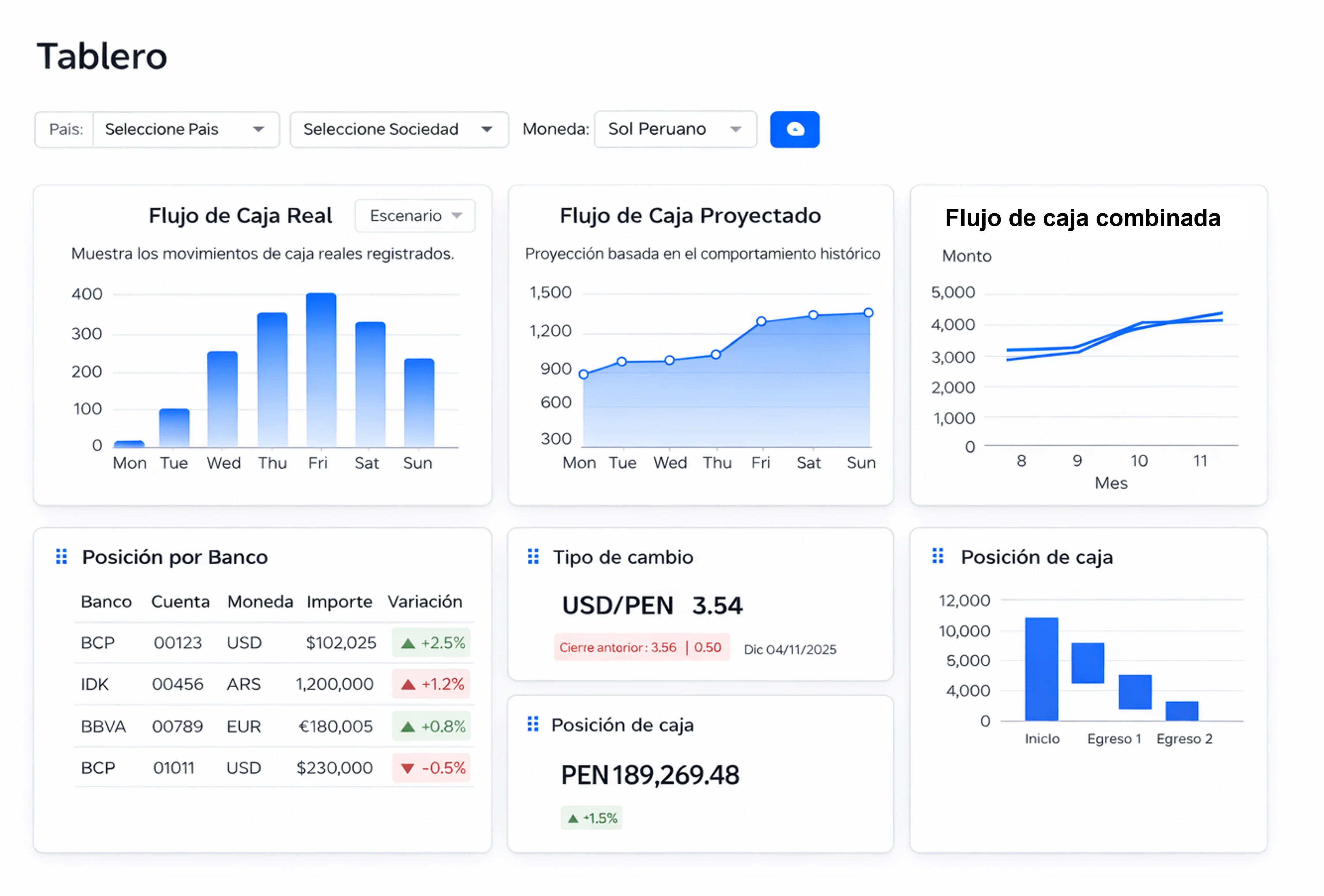 Dashboards y widgets