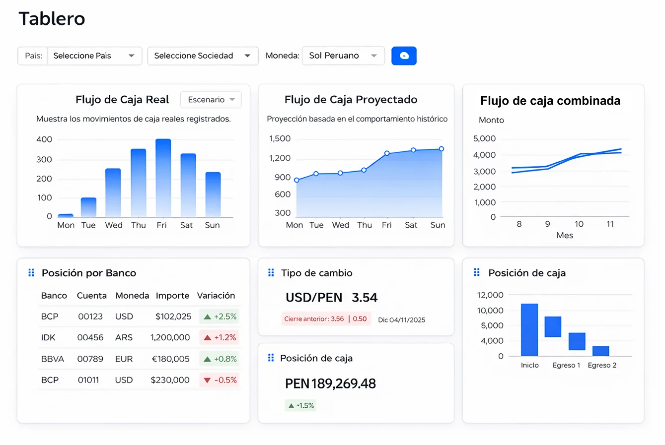 Dashboards y widgets