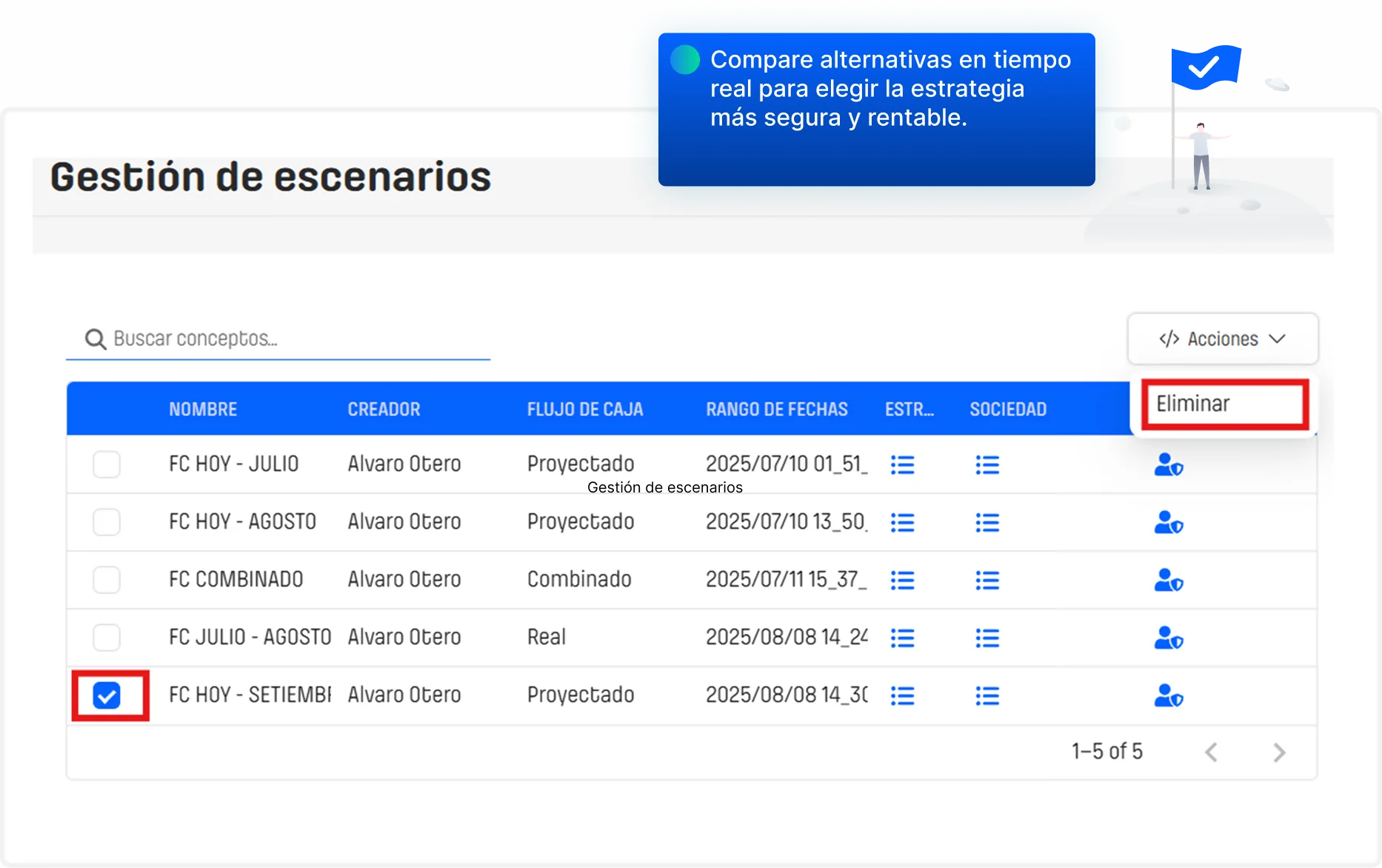 Escenarios financieros