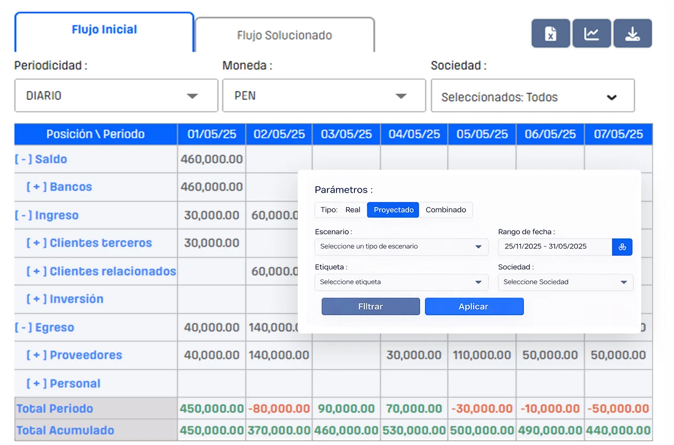 Proyecciones de liquidez