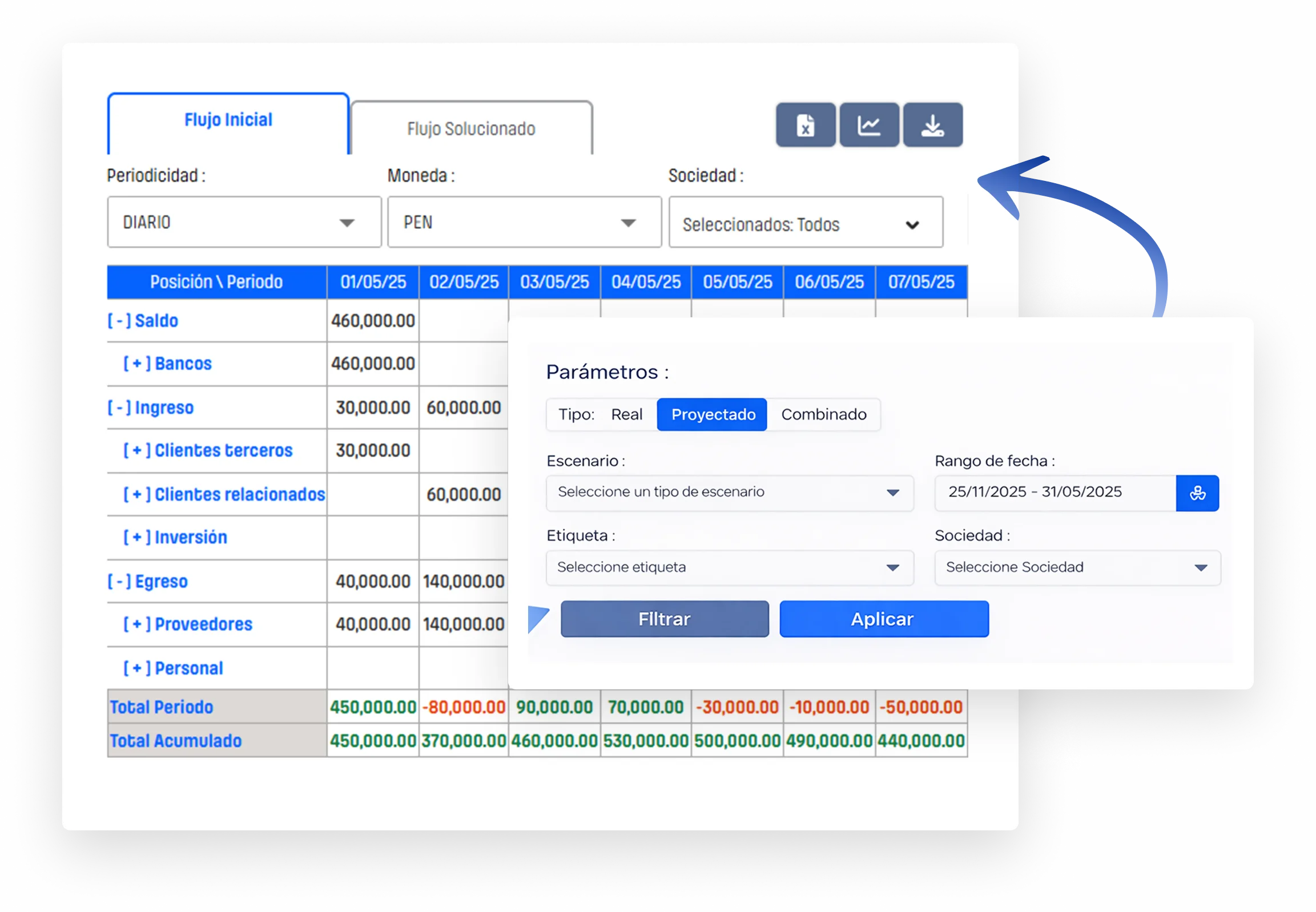 Proyecciones de liquidez