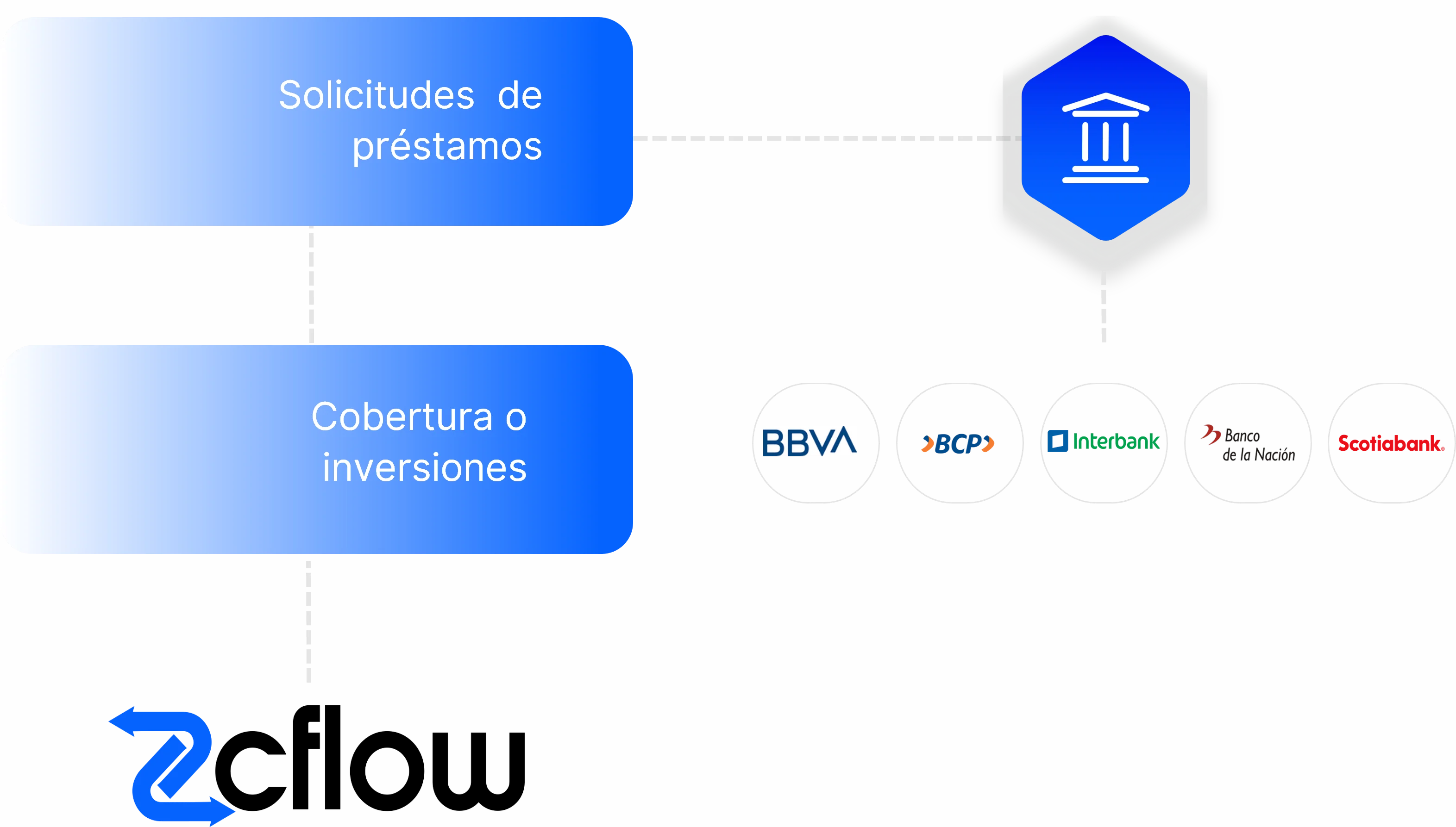 Automatización de órdenes