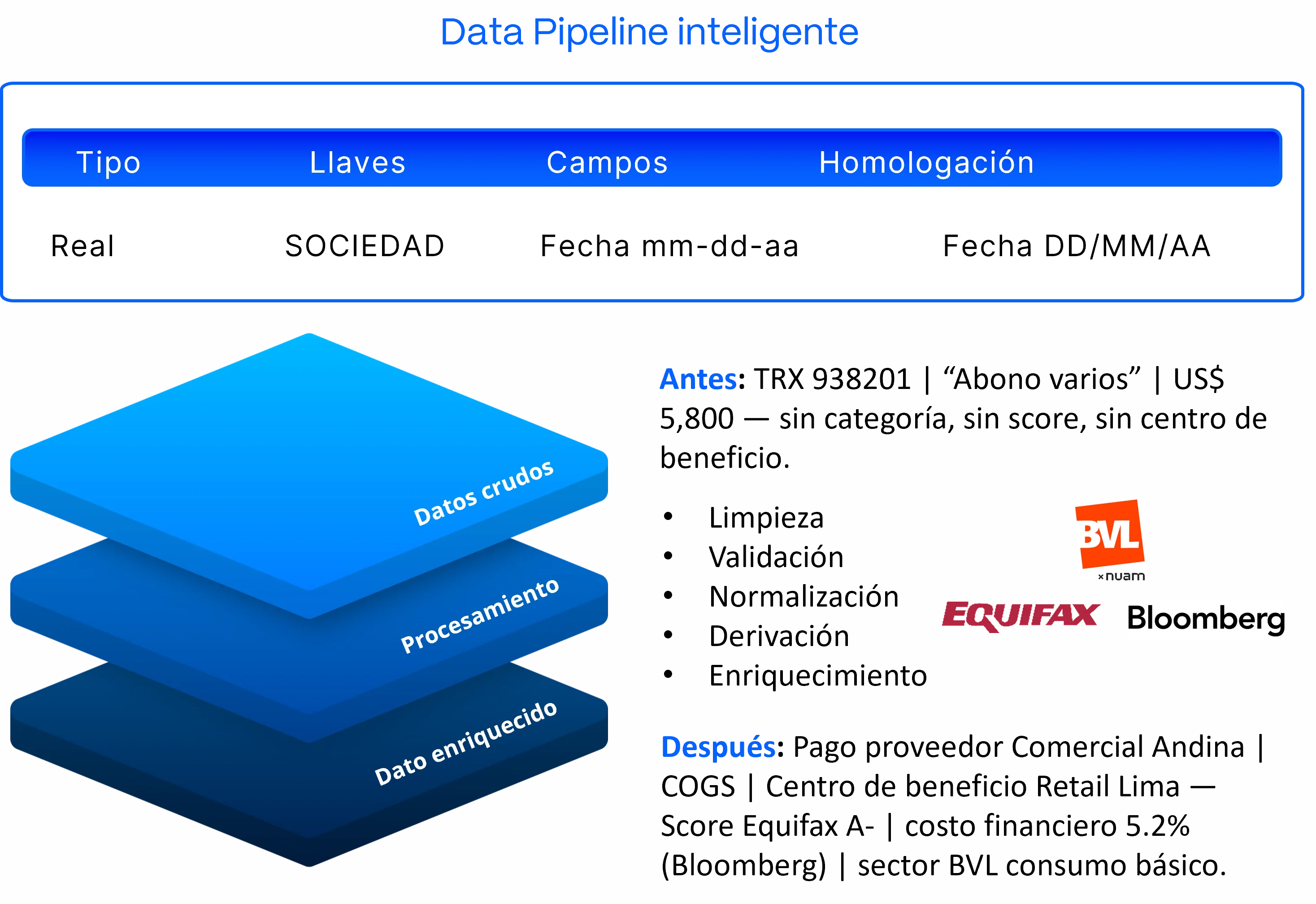 Enriquecimiento y calidad de datos