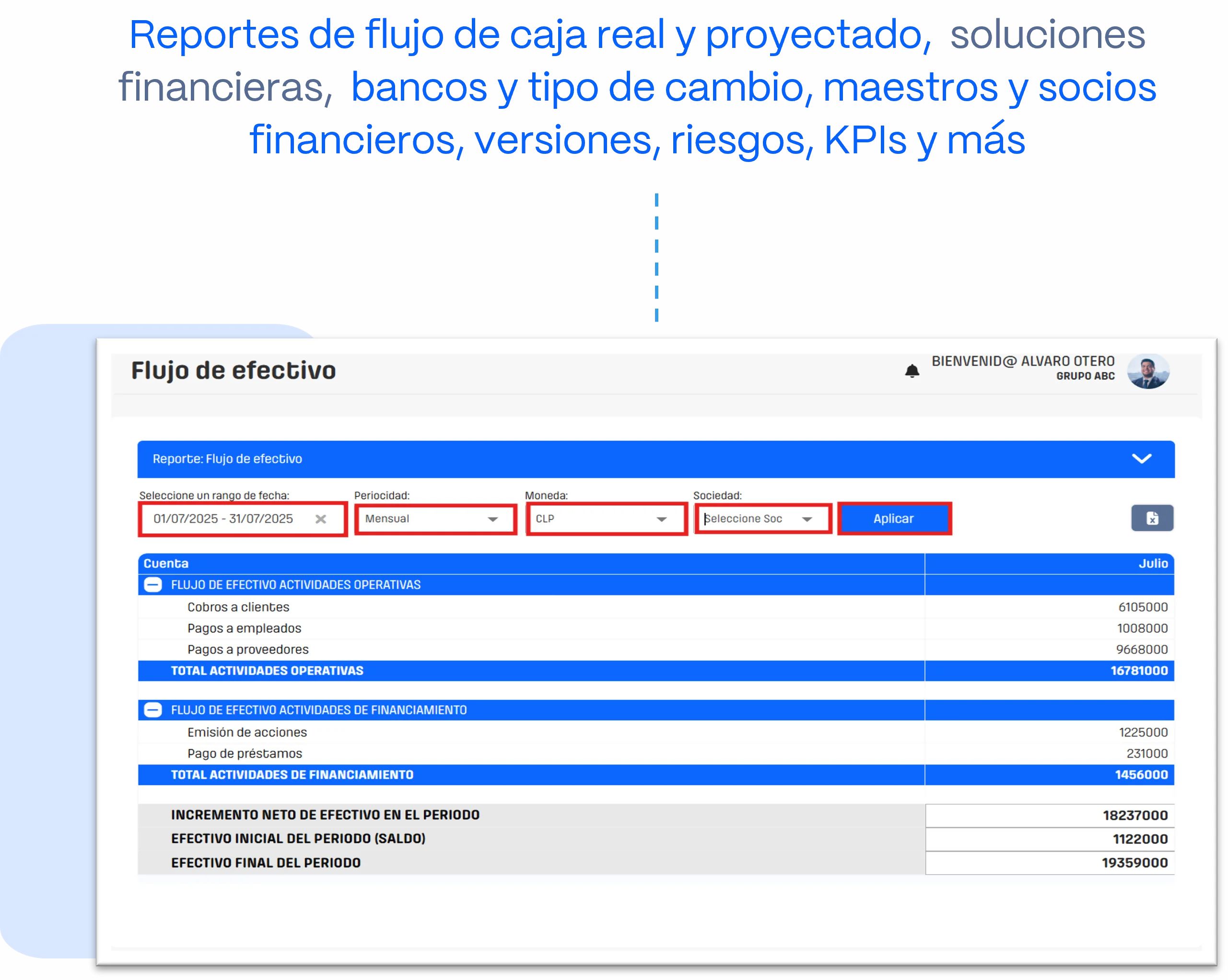Reporting financiero
