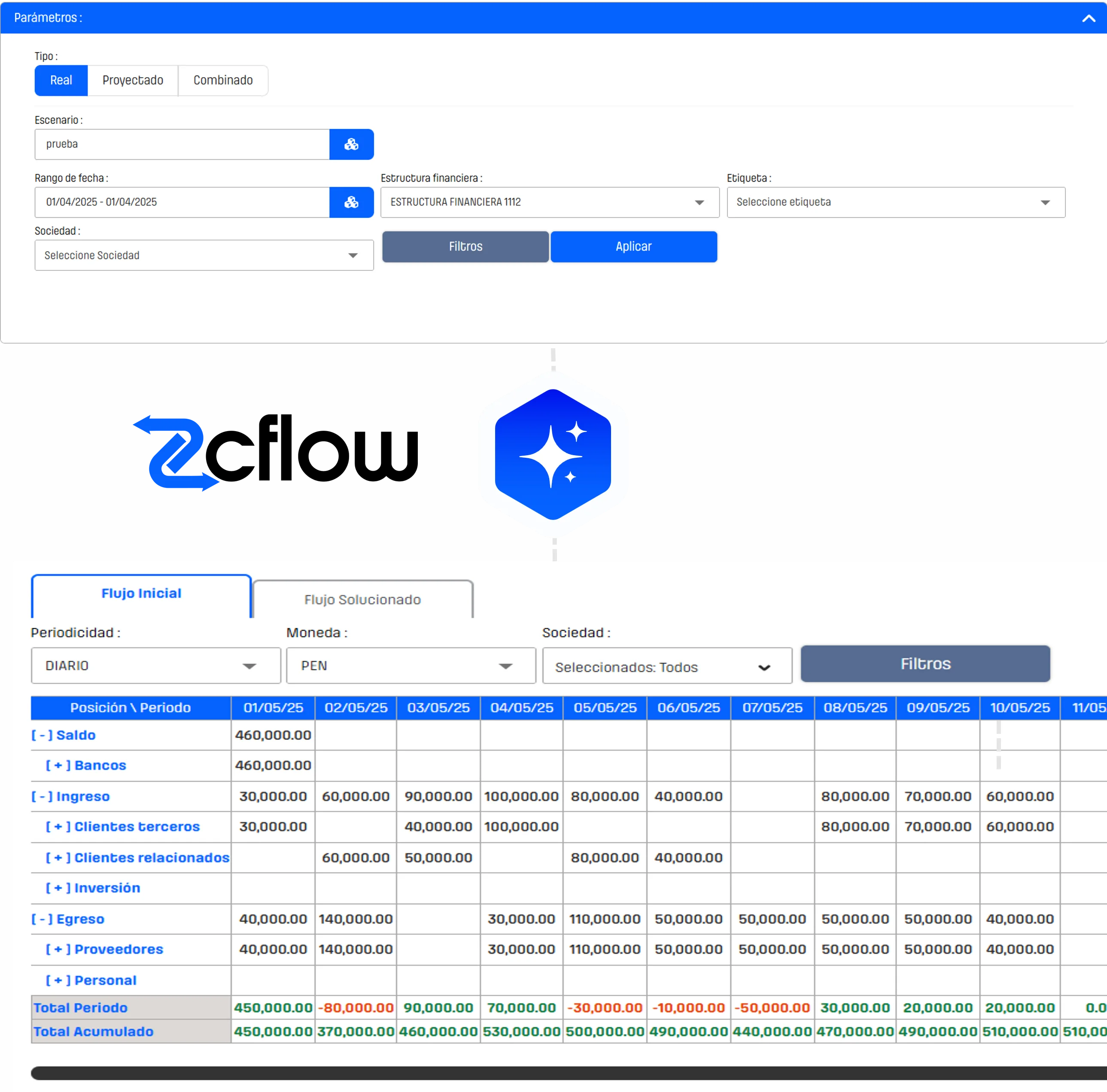 Proyecciones de liquidez